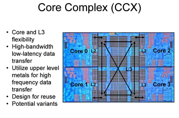AMD-Ryzen-Core-Complex.jpg