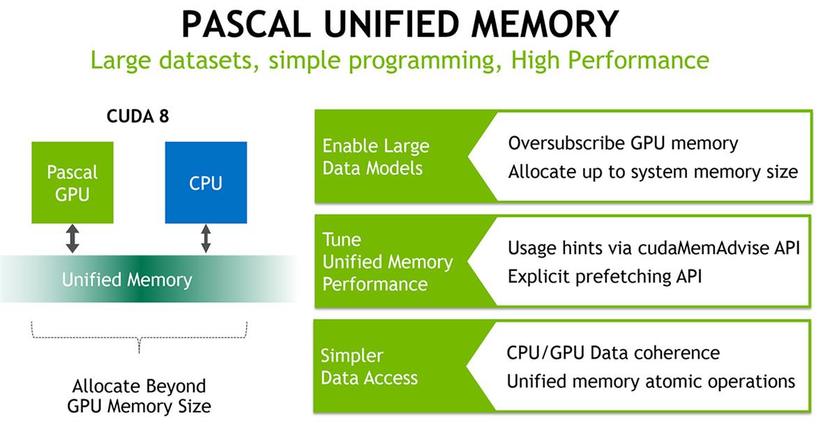 NVIDIA Pascal GPU Architecture Preview: Inside The GP100