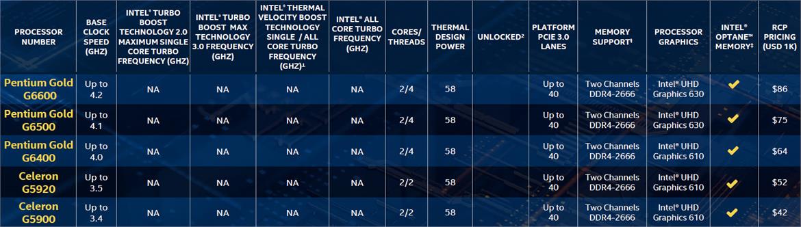 Intel 10th Gen Core CPUs And Z490 Boards Launch At 5GHz Plus To Combat Ryzen 3000