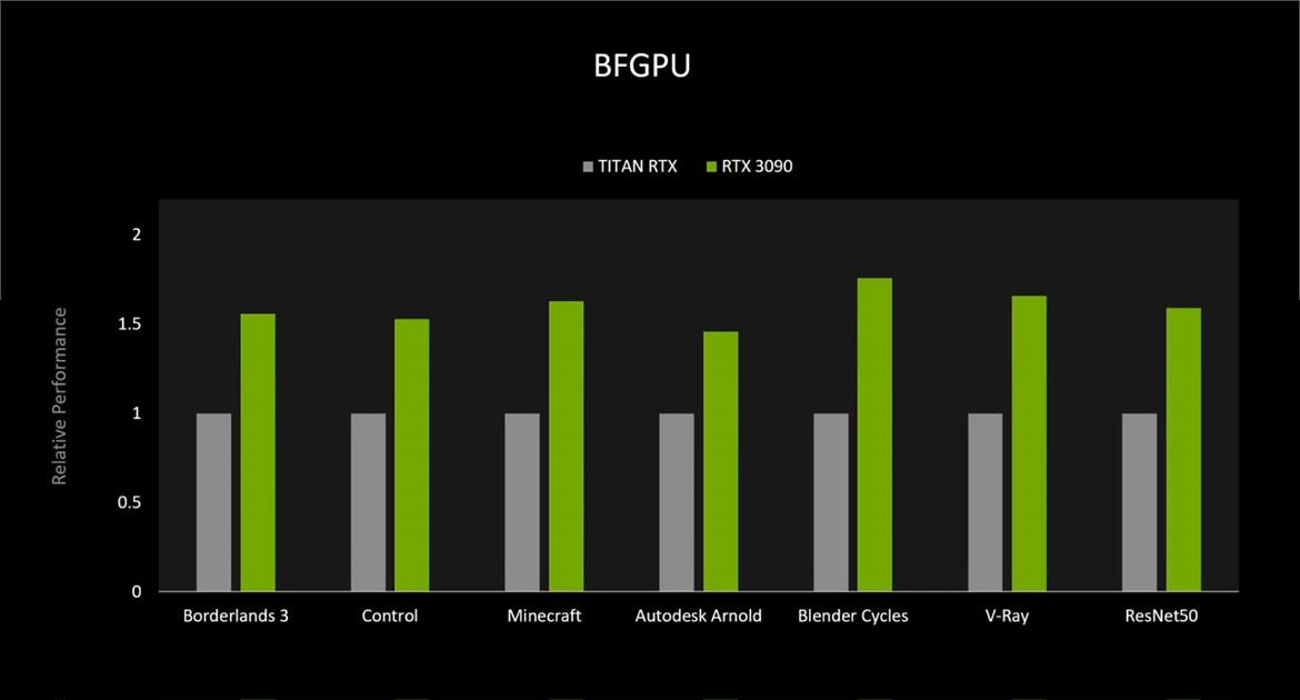 NVIDIA GeForce RTX 30-Series: Under The Hood Of Ampere