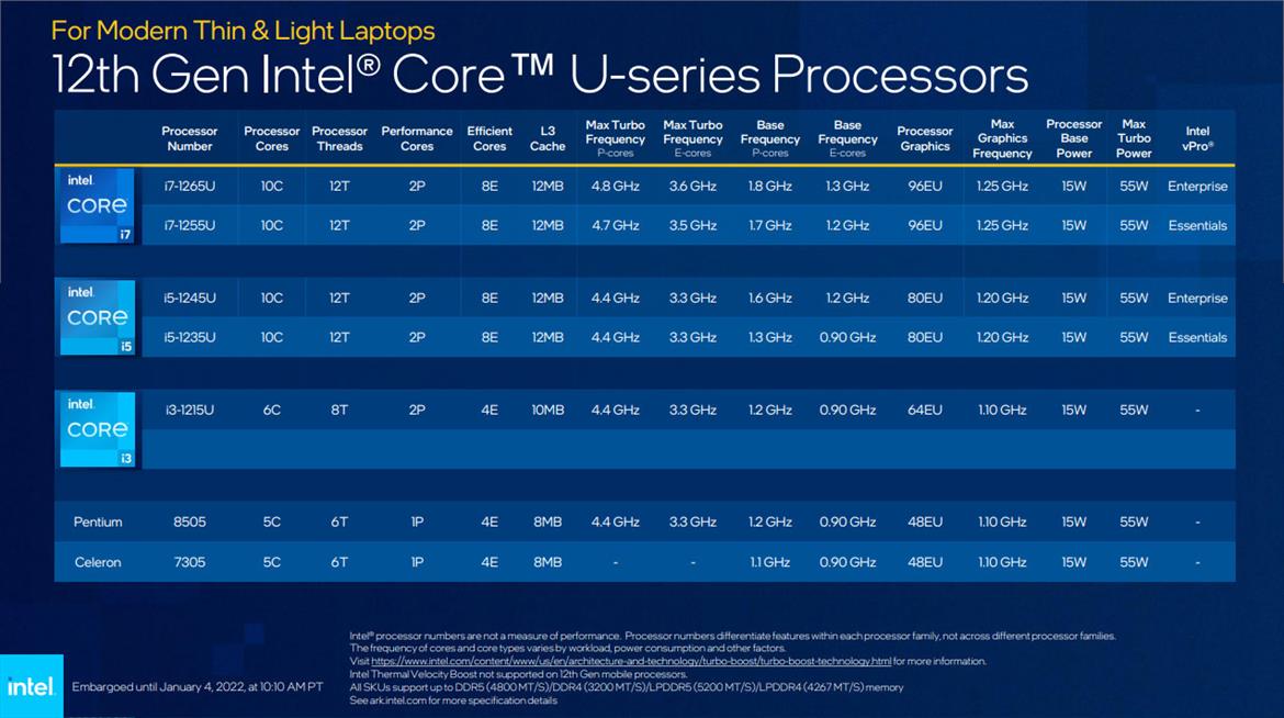 Intel's New 12th Gen Alder Lake-H Laptop CPUs Promise A Massive 28 Percent Boost For Gaming