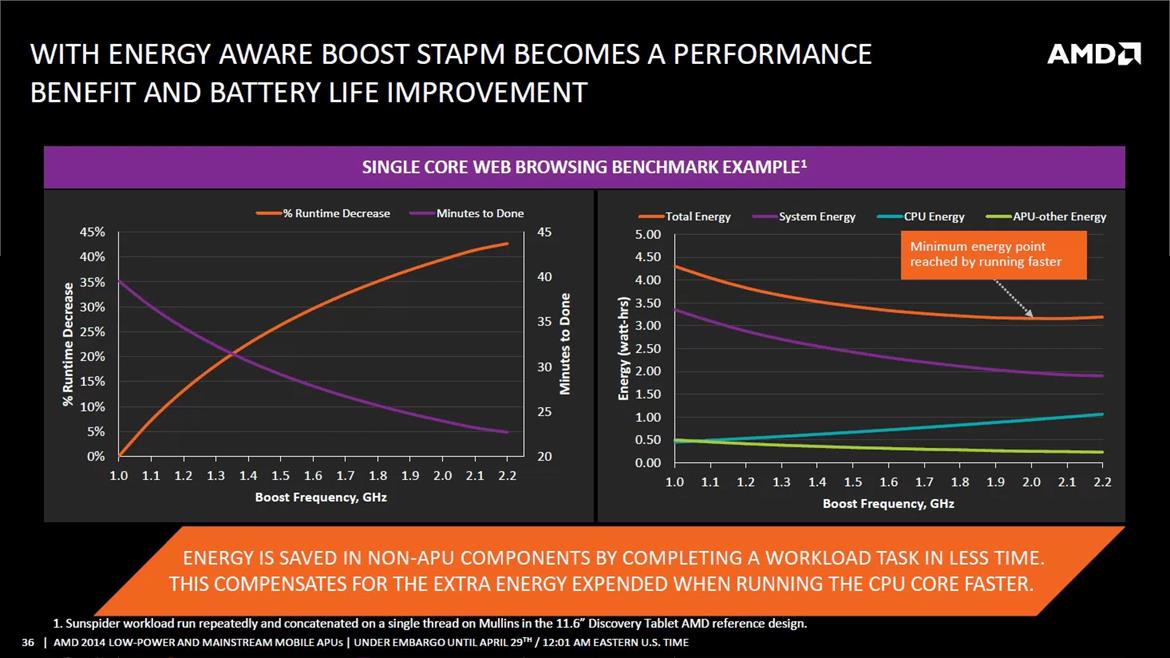 AMD's New Ryzen 8000G APUs Will Soon Get A Sweet Speed Boost Via Firmware