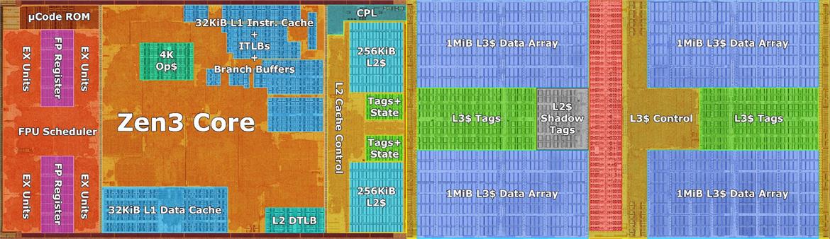 CPU Cache Explained: L1, L2 And L3 And How They Work For Top Performance