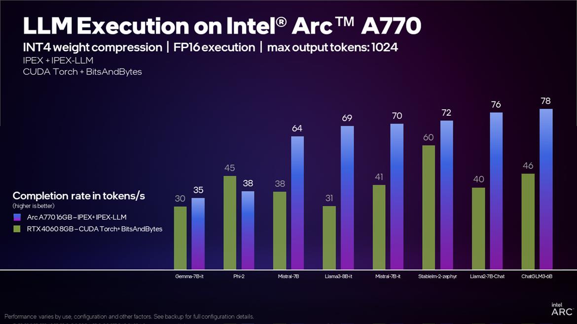 Llama 3 Powers Impressive Meta AI And It’s Accelerated On Intel Gaudi And Arc