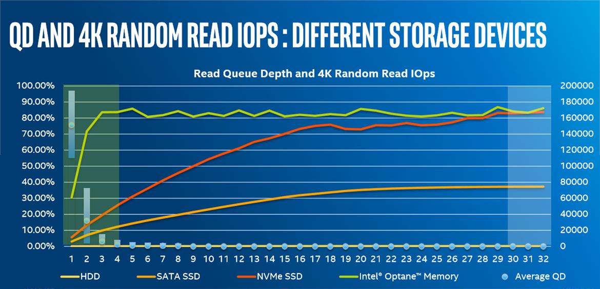 Intel Optane Memory With 3D XPoint Technology Caches Slower Drives For A Performance Boost
