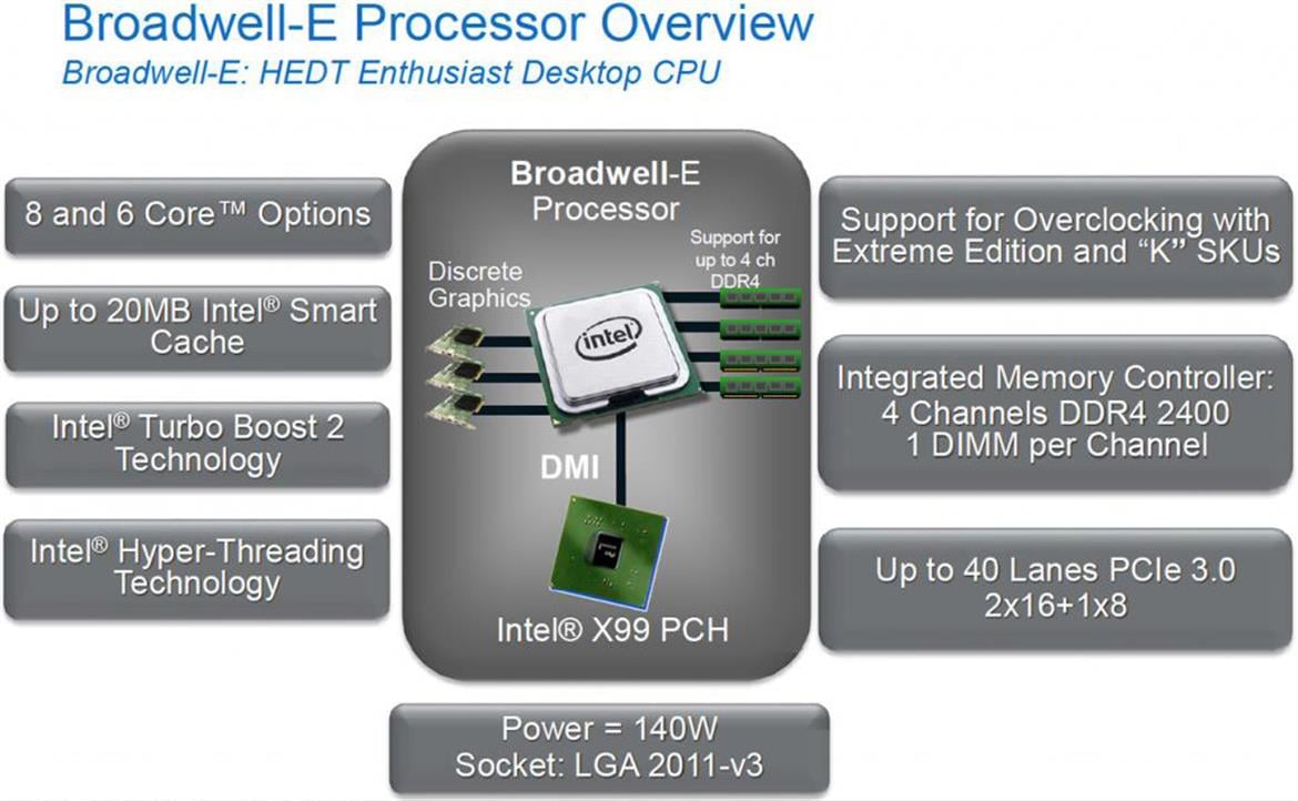 Intel Flagship Core i7-6950X Broadwell-E Processor Reportedly To Offer 10-Cores, 20-Threads, 25MB L3 Cache