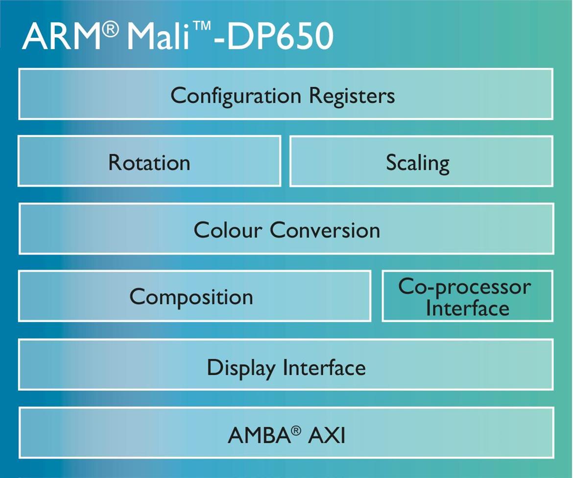 ARM Reveals 4K-Ready Mali-DP650 Mobile Display Processor For Smartphones And Tablets