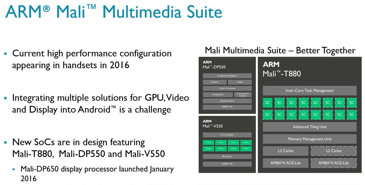 ARM Introduces Mali “Egil” Video Processor With 4K 120Hz Target For Next-Gen Mobile SoCs