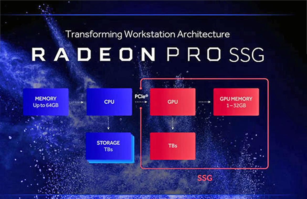 AMD Unveils Radeon Solid State Storage Architecture And 1TB Radeon Pro SSG For Massive Pro Graphics Datasets