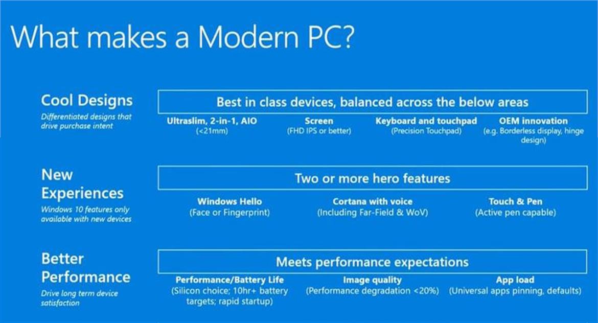 Microsoft Shares 2017 Game Plan For ‘Cool’ Windows 10 Devices Leveraging Cortana And Mixed Reality