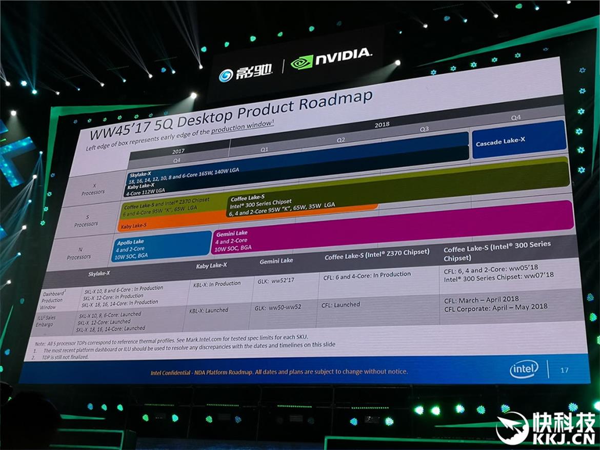 Intel Cascade Lake-X HEDT Enthusiast Processors Coming Q4 2018 According To Roadmap Leak