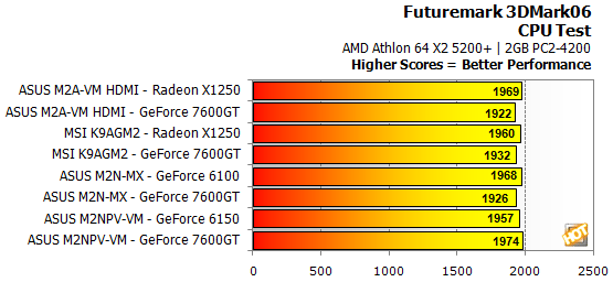 Чипсет Nvidia Geforce 210 Драйвер M2n-Mx