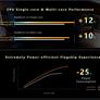 MediaTek Dimensity 9200 Rocks Wi-Fi 7 And A Huge GPU Upgrade For Flagship Phones