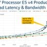 Intel Xeon Processor E5 v4 Family Debut: Dual E5-2697 v4 With 72 Threads Tested