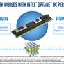 Intel Unleashes 56-Core Xeon, Optane DC Memory, Agilex FGPAs To Accelerate AI And Big Data