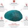 Qualcomm’s Sense ID Fingerprint Reader Can See Through Plastic And Metal, Tackle Grimy Fingers