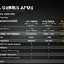 AMD Launches $117 A8-7670K APU Just In Time For Windows 10