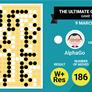 Google AlphaGo Artificial Intelligence Defeats Go World Champion Lee Sedol