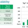ARM Introduces Mali “Egil” Video Processor With 4K 120Hz Target For Next-Gen Mobile SoCs