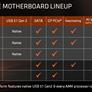 AMD Ryzen 5 Processors Unveiled, 4 and 6-Core Chips As Low As $169 Target Intel Core i5 And i3