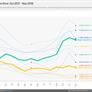 AMD Ryzen Dominates Intel By 2:1 Margin During November Claims eTailer Mindfactory