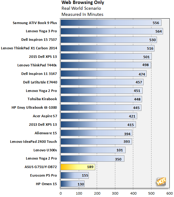 Asus Laptop Comparison Chart