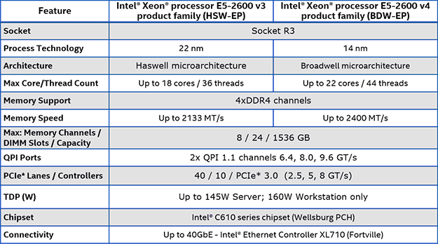 Intel Xeon E5 Comparison Chart