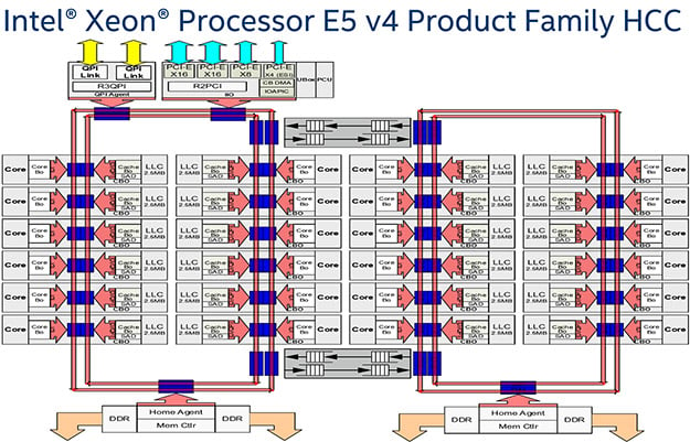 Xeon E5 Comparison Chart
