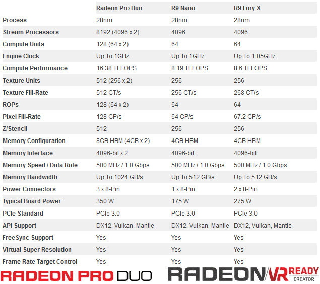 Характеристики Radeon Pro Duo