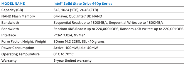 Intel SSD 660p Review: Snappy NVMe Storage At Rock-Bottom Prices |  HotHardware