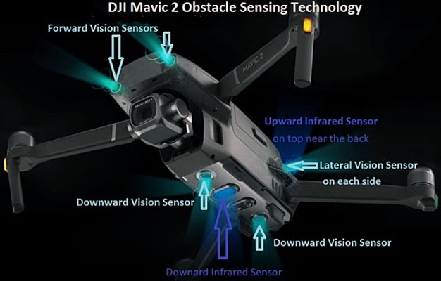 Blinke cilia ventil DJI Mavic 2 Zoom Review: An Eagle-Eyed Aerial Ace - Page 2 | HotHardware