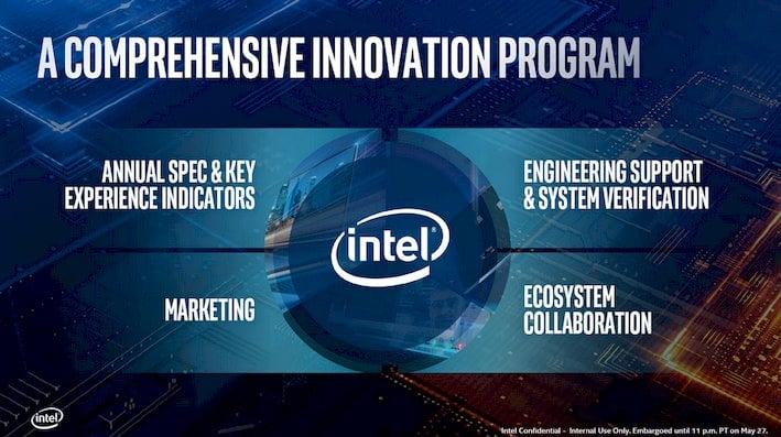 Intel project athena overview