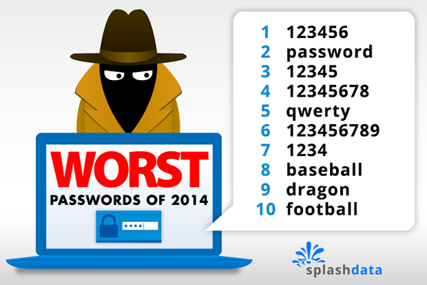 Splashdata Worst Passwords