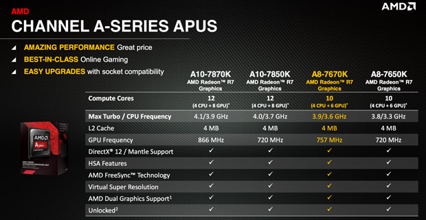 AMD A8-7670K Specs
