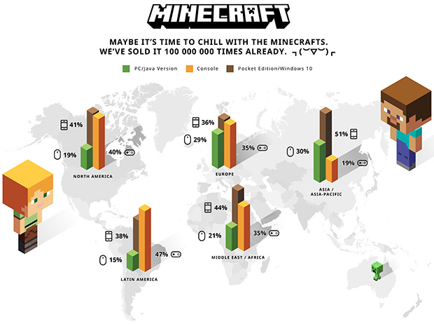 Minecraft Infographic