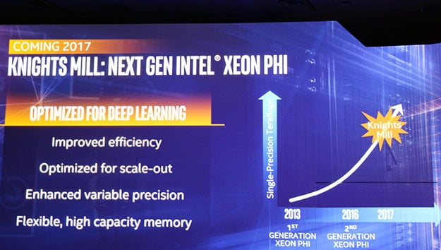 3rd Gen Xeon Phi