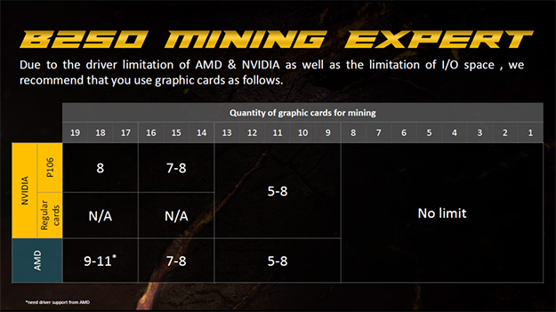 ASUS B250 Mining Expert PCIe Chart