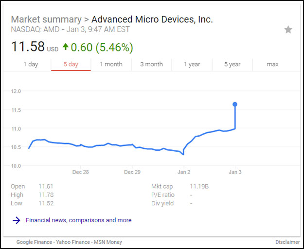 AMD_Stock.jpg