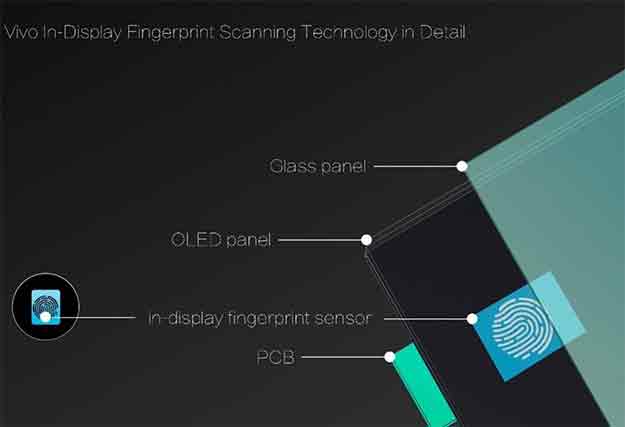 Vivo представила первый смартфон с сенсором отпечатков пальцев на дисплее на выставке CES 2018