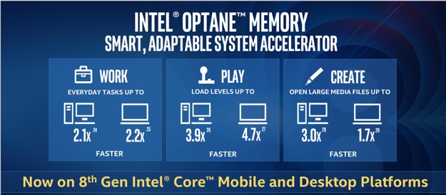 Intel оптан