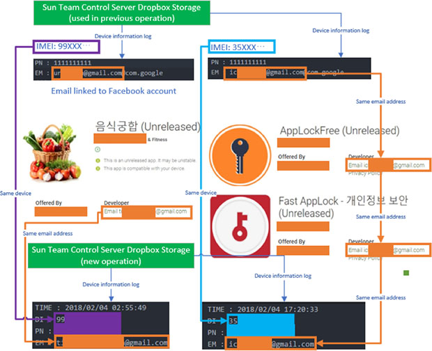 North Korea Malware Google Play Design