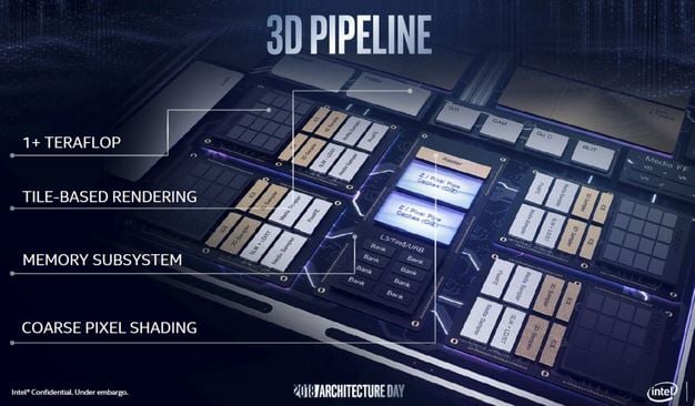 Intel Gen11 3D Pipeline