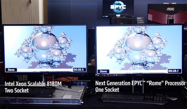 AMD Epyc Rome versus Intel Xeon