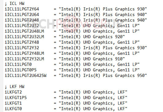 Intel Gen11 GPU