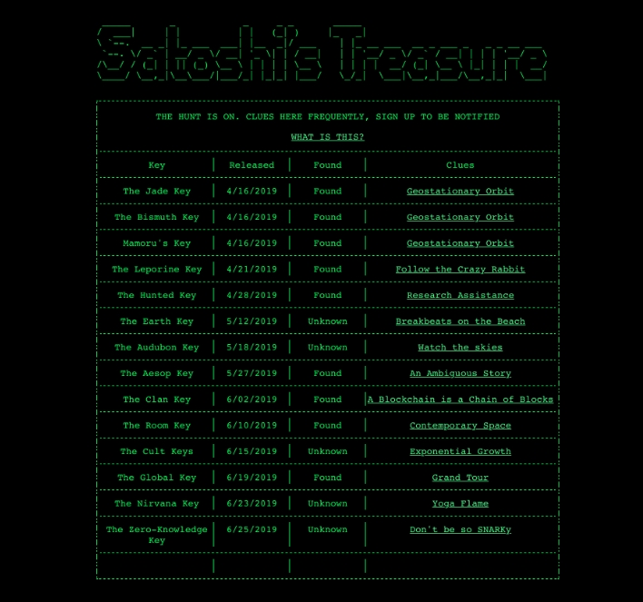 satoshis treasure