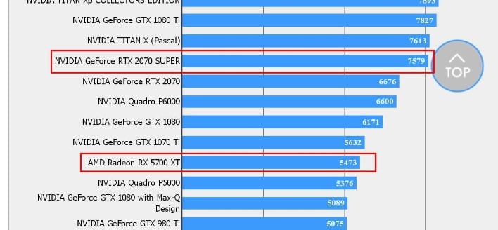 Radeon 5700 xt vs rtx 2070