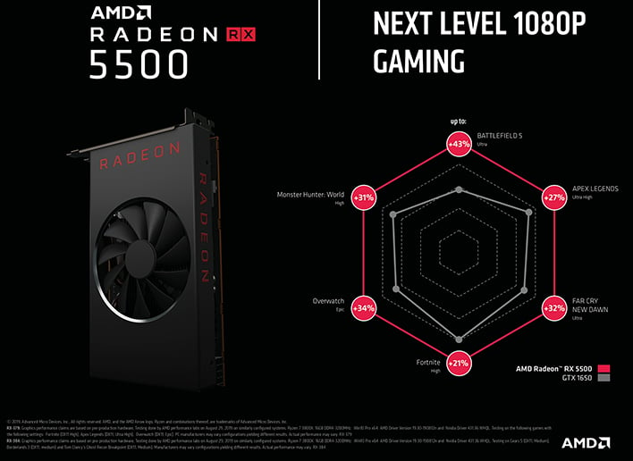 AMD Radeon RX 5500 Rumored To Deliver Benchmark Knockout To GeForce GTX  1650 | HotHardware