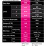 T-Mobile ONE Adds HD Video And 4G Hotspot As CEO Legere Mocks Verizon Unlimited