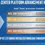 Intel 28-Core Xeon Platinum 8176 Dual-Socket Server Rocks Cinebench Benchmark With 112 Threads