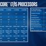 Intel Hades Canon NUC Core i7 And Radeon RX Vega M Benchmarks Leak, 1080p Ultra Playable